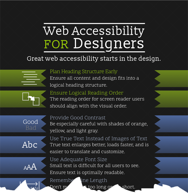 Portion of the Web Accessibility for Designers infographic with text description below.