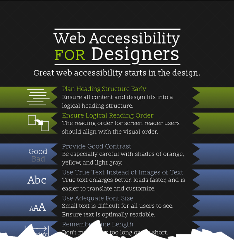 Portion of the Web Accessibility for Designers infographic with text description below.